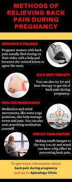Pin On Back Pain Treatment In Pune