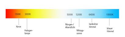 *) eine flüssigkeit wird als thermometrisch bezeichnet, wenn sich ihr volumen. Die Farbtemperatur Segula Gmbh