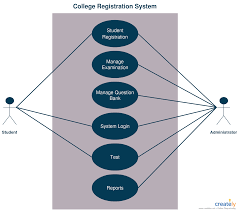 Use Case Diagram Tutorial Guide With Examples Creately Blog Diagram Online Use Case Diagram