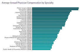 Feb 28, 2020 · questions to ask when interviewing a pediatrician finding a great pediatrician for baby is a big step. How Much Money Do Doctors Make Why It Doesn T Matter The Physician Philosopher