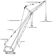 Check spelling or type a new query. Construction Equipment Applications Arizona Wire Rope
