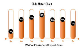 Slide Meter Chart Version 2 Pk An Excel Expert