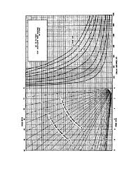 Figure 9 Voltage Drop And Wire Size Chart For Three Phase