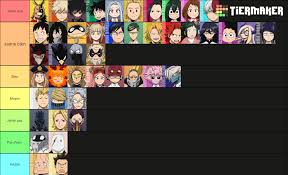 10 other heroes who deserve to inherit one for all. Ma Tier List De Certain Personages Fandom