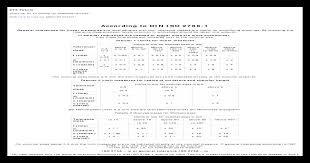 General Tolerances Din Iso 2768 Pdf Document