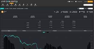 Benefit from cryptocurrencies prices by trading cfds on major crypto pairs. Live Coin Watch Alternativen Und Ahnliche Software Progsoft Net