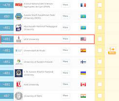Top universities in malaysia according to qs world university rankings 2021. Ucsi Becomes Top Private University In Malaysia