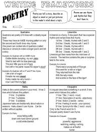 Poetry Forms Four Framework S And Devices Poetry Lessons Poetry Ideas Writing Poetry
