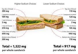 cdc dhdsp how to reduce sodium