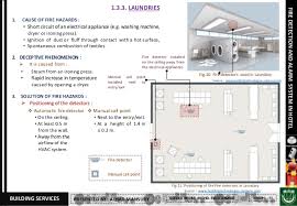 Areas of high air velocity include, for. Fire Detection And Alarm System In Hotel