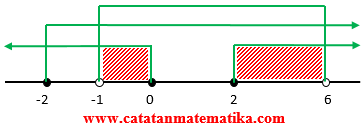 Pembahasan Sbmptn 2014 Matematika Dasar Kode 614 Catatan Matematika