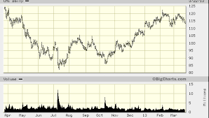 Cummins Catching A Bid Should You Chase It Cfa