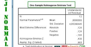 Berdasarkan soal ini, kita bisa menentukan apakah sampel yang digunakan diambil secara acak atau tidak. Cara Melakukan Uji Normalitas Kolmogorov Smirnov Dengan Spss Spss Indonesia