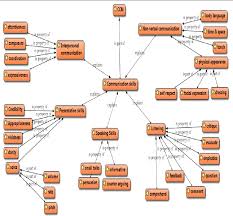 It is used within an organization and serve as a record of internal. Pdf A Malaysian Professional Communication Skills In English Framework For English For Occupational Purposes Courses Semantic Scholar