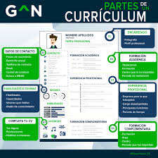 Descarga al instante, sin registro. Crea Un Cv Que Impresione Plantillas Para Elaborar Tu Curriculum 2020
