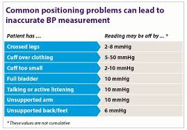 How To Get The Most Accurate Blood Pressure Measurement