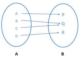 Maybe you would like to learn more about one of these? Contoh Soal Fungsi Sifat Jenis Rumus Dan Pembahasannya Lengkap
