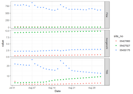 Beyond Basic R Plotting With Ggplot2 And Multiple Plots In One Figure Basic Data Visualization Multiple