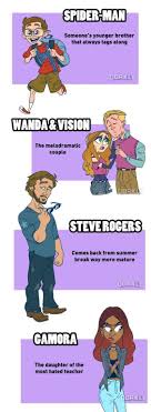We all have a favorite avenger. 20 Times Marvel Fans Were Funny Af About The Avengers Animated Times Marvel Superheroes Marvel Jokes Marvel Fan