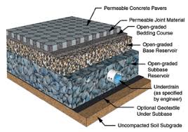 Some of its most common uses braen stone is the most gravel supplier of #57 crushed gravel and other gravel products in nj and its surrounding areas. Landscape Architect