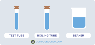 The tube is normally filled with clear mineral oil, but it may have darkened from oxidation or. A Visual Guide To Chemistry Glassware Compound Interest