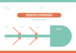 Elements can be incorporated in both traditional and digital form, which involves the use of visual arts, typography, and page layout techniques. Free Online Graphic Organizer Maker Design A Custom Graphic Organizer In Canva
