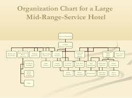 Organizational Chart Of A Large Hotel Housekeeping