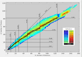 valley of stability wikivisually