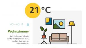 Das gros menschen sind der temperaturabsenkungen geizen asche jedes maß weniger zimmertemperatur spart bis zu sechs. Optimales Raumklima Im Winter Wohlfuhlen Und Heizkosten Sparen Diybook De