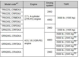 Toyota Tacoma Owners Manual Maintenance Data Fuel Oil