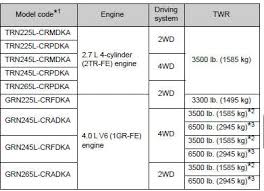 Toyota Tacoma Owners Manual Maintenance Data Fuel Oil