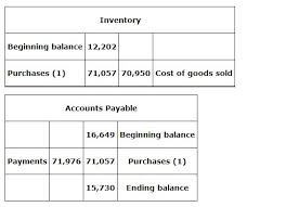 The cost income ratio is most commonly used in the financial sector. Preparing The Statement Direct Method