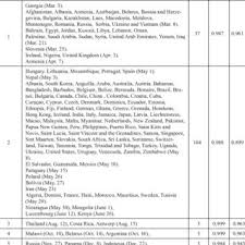 Happy mothers day to all iranian mothers ❤️love from: Pdf Analysis Of Mother S Day Celebration Via Circular Statistics