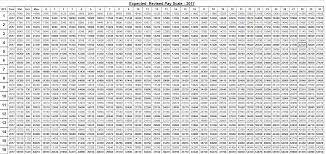 Final Pay Scale Chart 2017 Federal Employee Chart Salary Scale