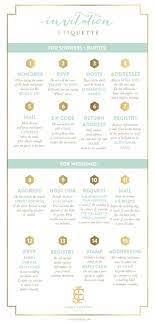 Invitation Etiquette Chart Emily Mccarthy Invitation Etiquette Wedding Etiquette Invitations