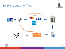 A slang term meaning that a consumer who was previously defrauded and put on a sucker's list has been defrauded a second time, often using information from the original fraud. Example Dependent Cost Sensitive Credit Card Fraud Detection