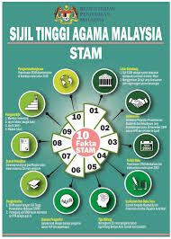 Infografik Sijil Tinggi Agama Malaysia Stam Untuk Rujukan Anda Pendidikanmalaysia Com