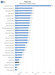 Nvidia quadro p2200 windows 10 drivers. Nvidia Quadro P2200 Professional Gpu Review Page 6 Of 6 Servethehome
