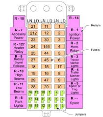 In the passenger compartment fuse panel : Zv 6321 2000 Mercury Cougar Fuse Box Diagram On Western Star Fuse Box Diagram Download Diagram