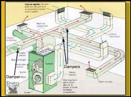 If your home currently has a boiler heating system, your home will not have ducts. Some Rooms Are Colder Than Others Or A Forced Air System Works Well For Heating But Not Air Condition Forced Air Heating Hvac Air Conditioning Cold Air Return
