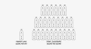 About 20% of daily fluid intake usually comes from food and the rest from drinks. If Much Water Bottles Should I Drink A D Png Image Transparent Png Free Download On Seekpng