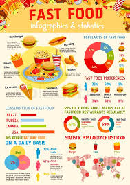 Junk Food Lessons Tes Teach