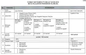 Format sebelum ini iaitu pmr dilihat sudah banyak diubah dan sudah tidak relevan. Format Baharu Pt3 Bagi Pendidikan Islam Mulai Tahun 2019 Bumi Gemilang