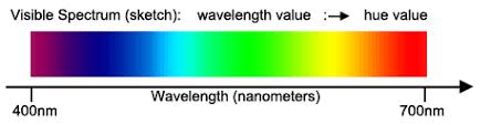 colors of the rainbow color spektrum light physics