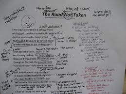 Text refers to content rather than form; Annotating Text The Joy Of Teaching