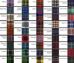 Pin By Norma Nazzi On Tartan Cottage In 2020 Irish Tartan Scottish Clan Tartans Scottish Clans
