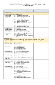 Muatan/materi pembelajaran dikembangkan dari kd dan dihubungkan dengan tema/sub tema yang dipilih. Doc Materi Muatan Ajar Tk B Usia 5 6 Tahun Kurikulum 2013 Tk Paud Terpadu Agus Wiratno Academia Edu