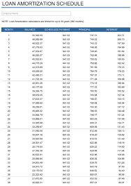 5 Year Financial Plan Free Template For Excel