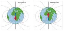 Reversal of the Earth's Magnetic Field: What Does It Mean For ...