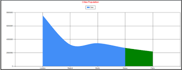 Visualize Your Powershell Reports With Powershell Charts